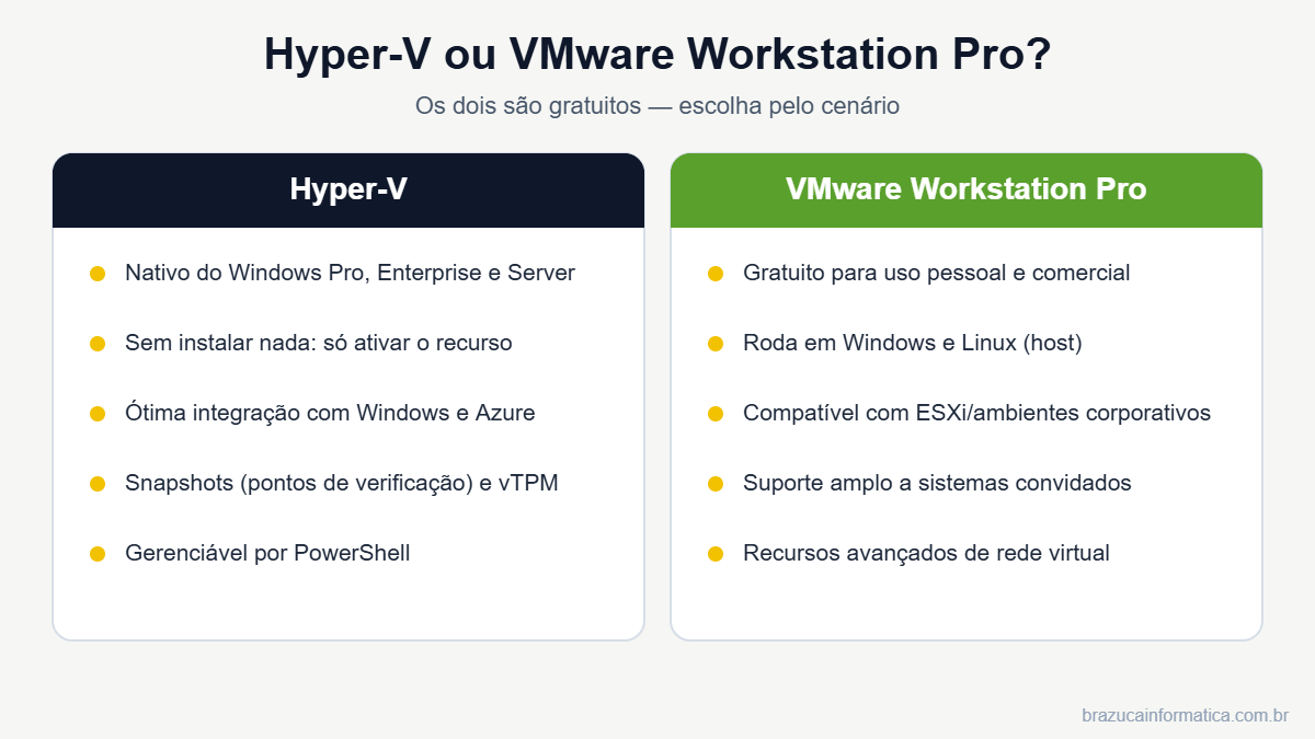 Comparativo entre Hyper-V e VMware Workstation Pro