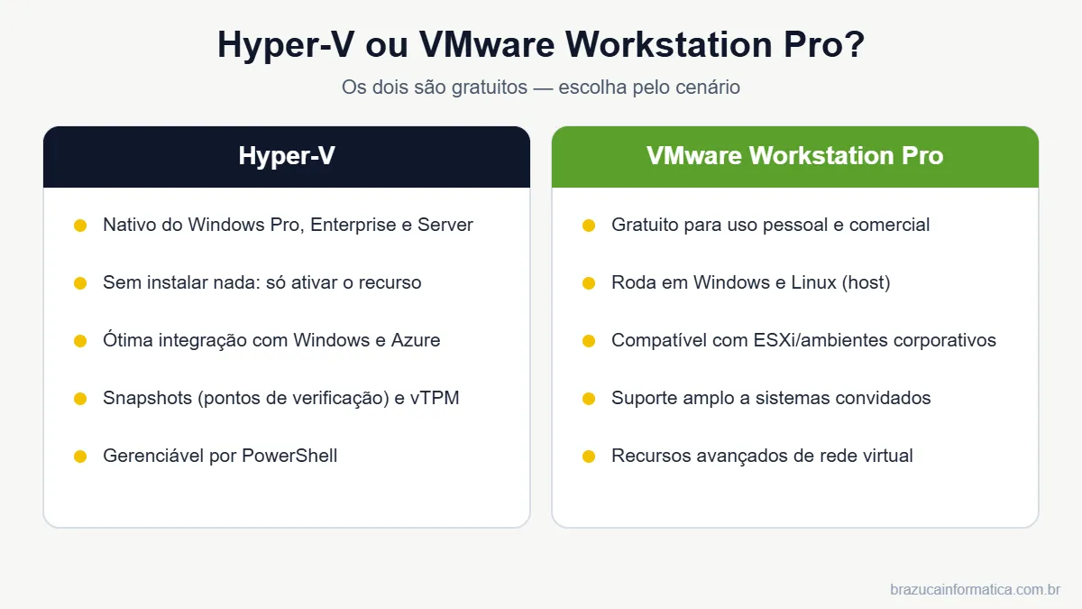 Comparativo entre Hyper-V e VMware Workstation Pro