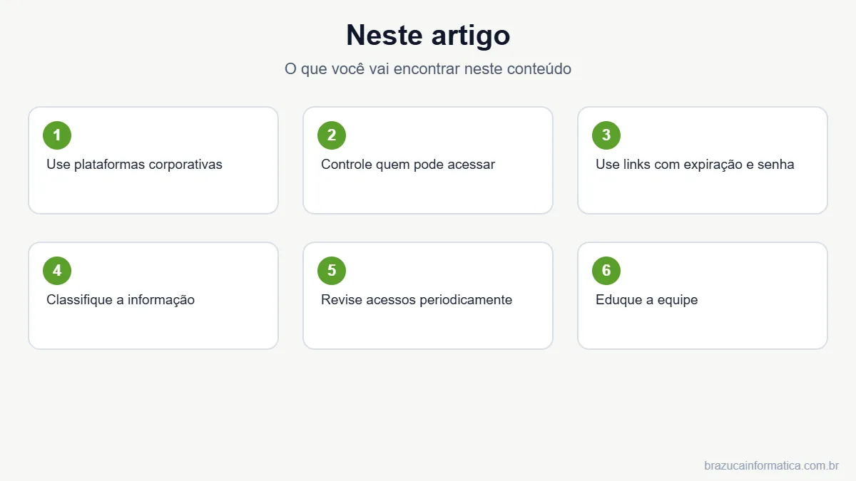 Resumo dos tópicos do artigo