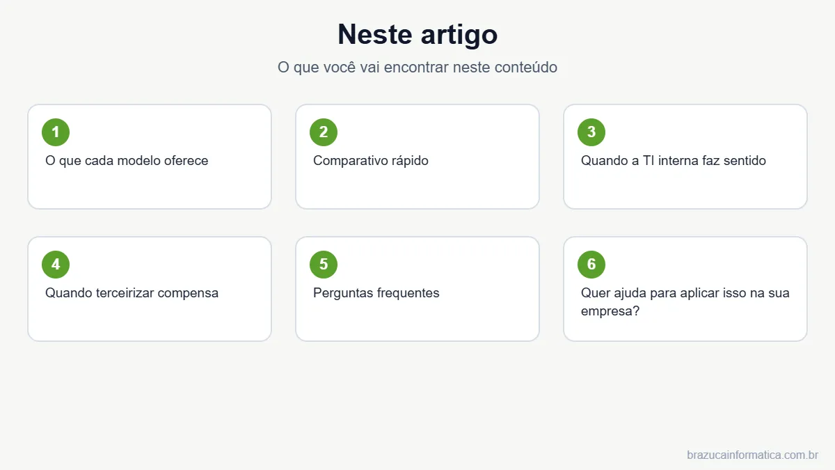 Resumo dos tópicos do artigo