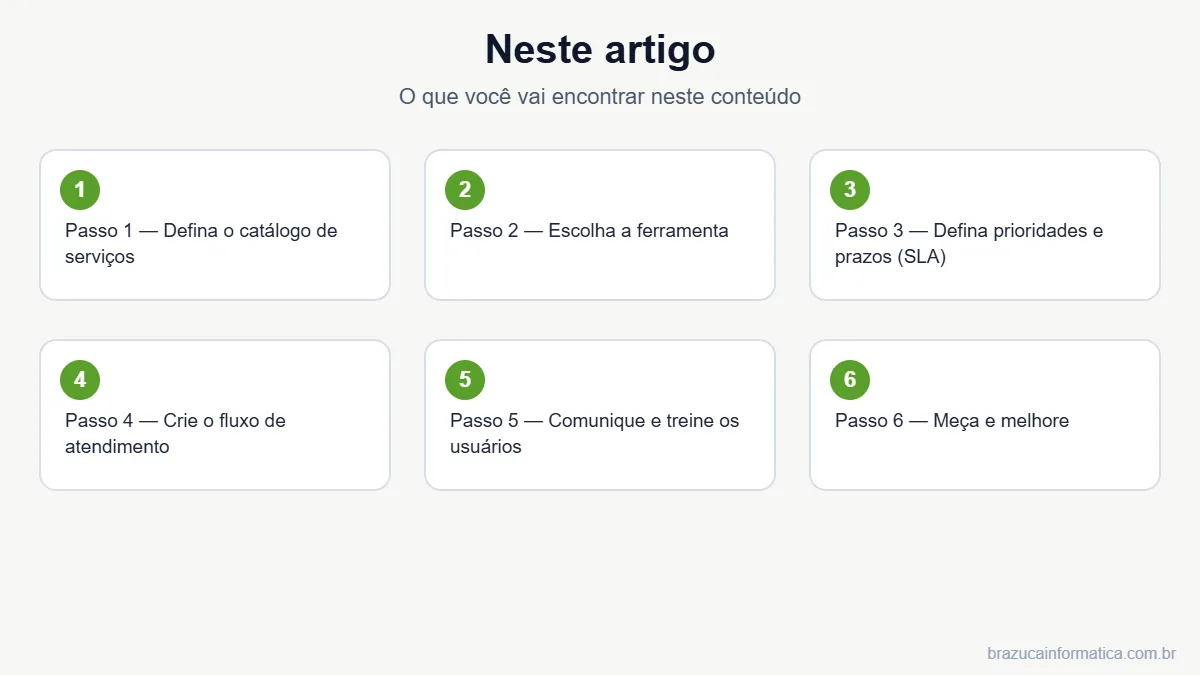 Resumo dos tópicos do artigo