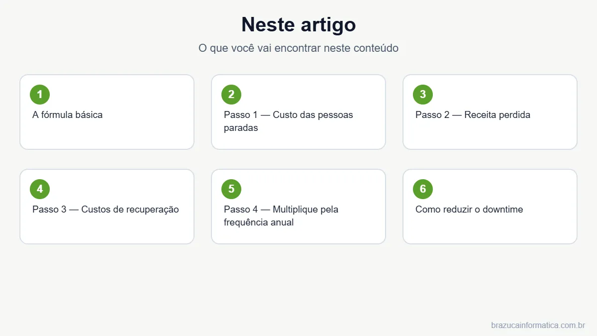Resumo dos tópicos do artigo