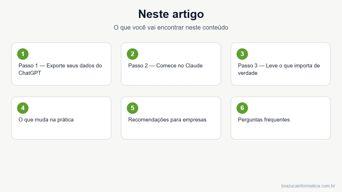 Resumo dos tópicos do artigo