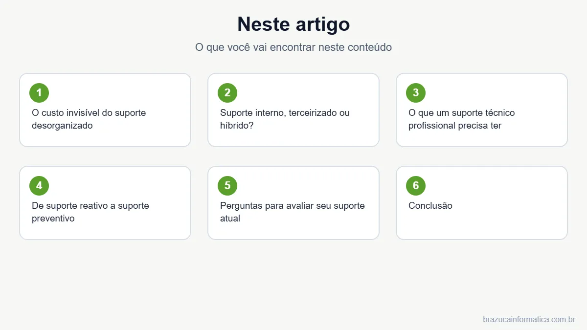 Resumo dos tópicos do artigo