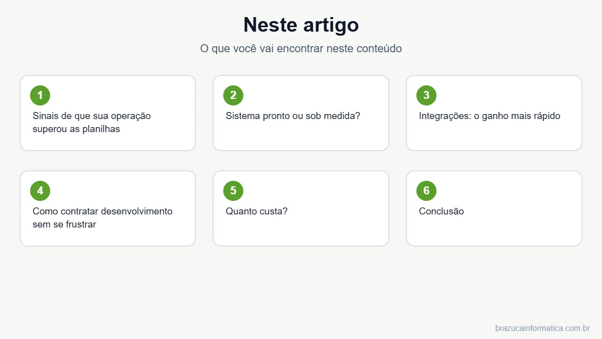 Resumo dos tópicos do artigo