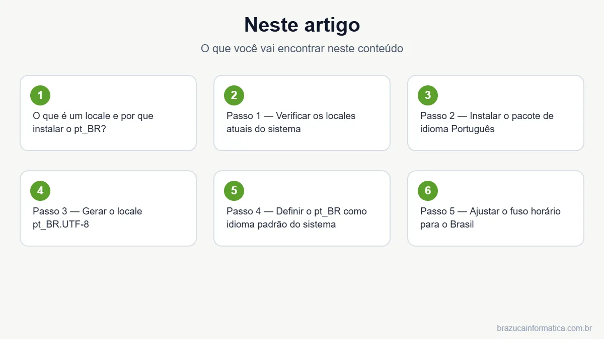 Resumo dos tópicos do artigo
