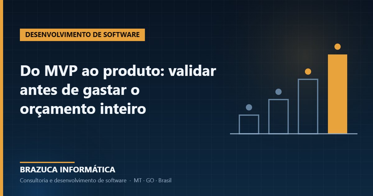 Etapas crescentes representando a evolução de um MVP até o produto completo