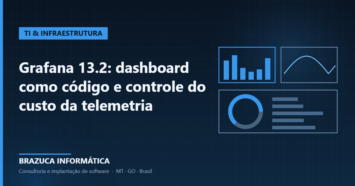 Painéis de dashboard com gráficos representando o Grafana 13.2