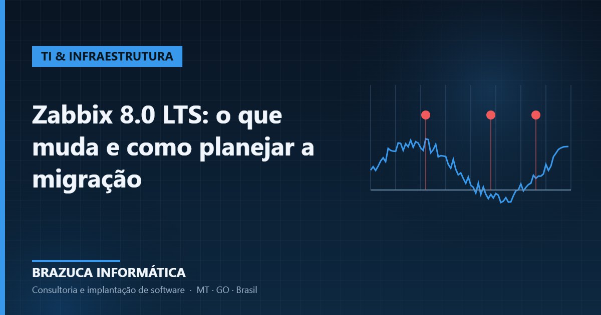 Gráfico de série temporal com alertas correlacionados representando o Zabbix 8.0